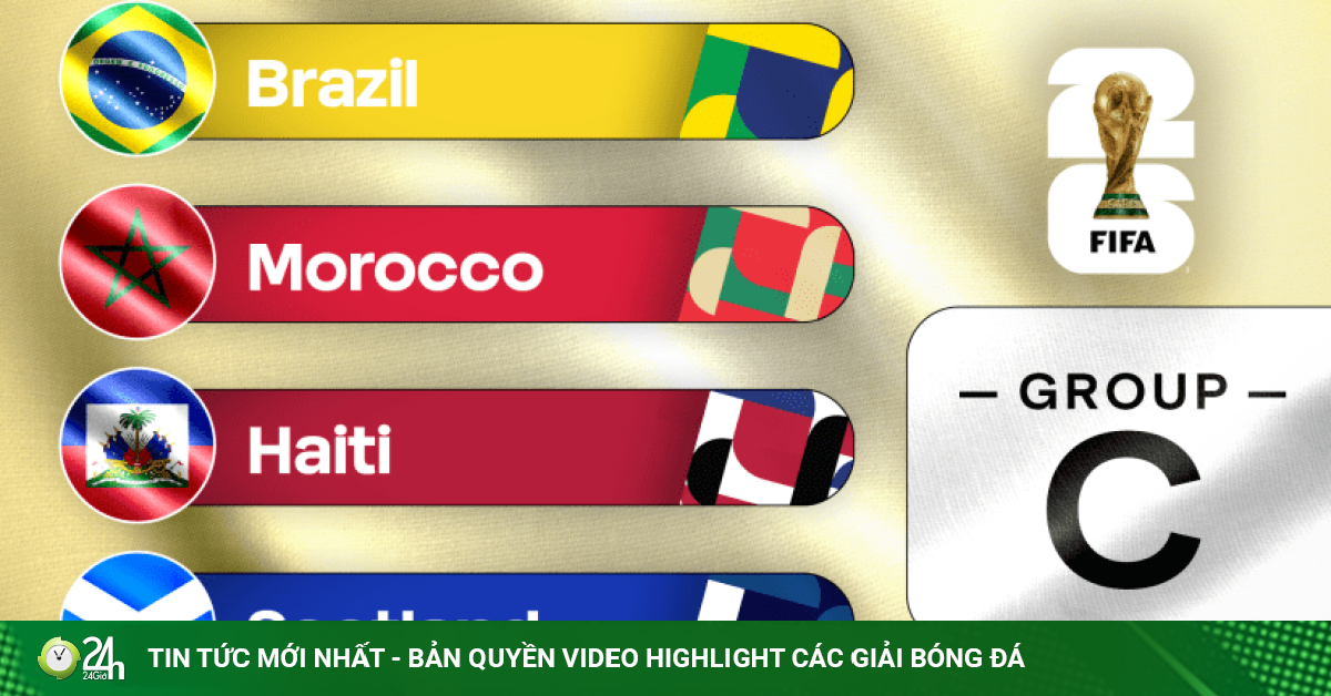 Bang xếp hạng World Cup 2026: Brazil, Maroc cùng nhóm đầu bảng C